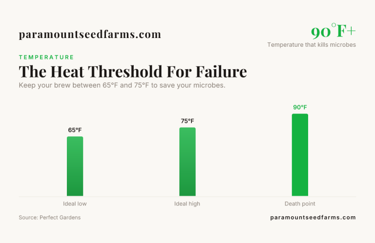 The real reason Compost Tea fails (and how to fix it) 9