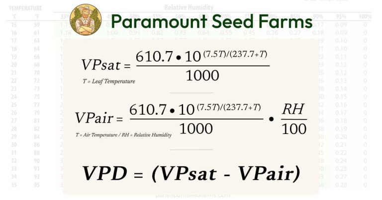 Perfect Grow Room Environment - VPD Chart 16 Perfect Grow Room Environment - VPD Chart 15